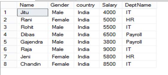 Difference Between Inner Join And Left Join In SQL Server